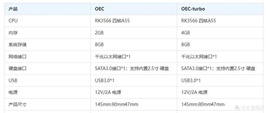 CasaOS保姆级喂饭教程！网心云OEC-Turbo安装CasaOS系统固件！